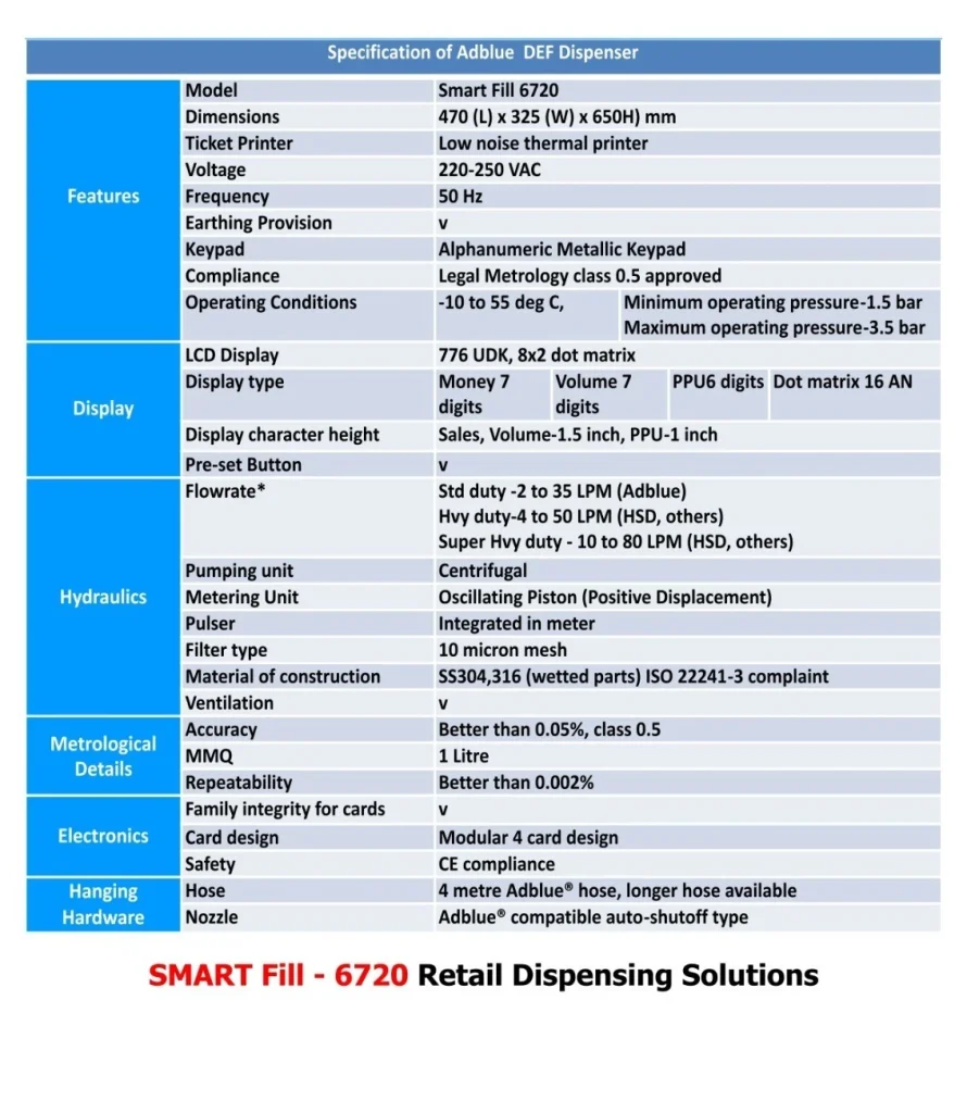 Smart Fill AdBlue DEF Dispenser With 200 Tank